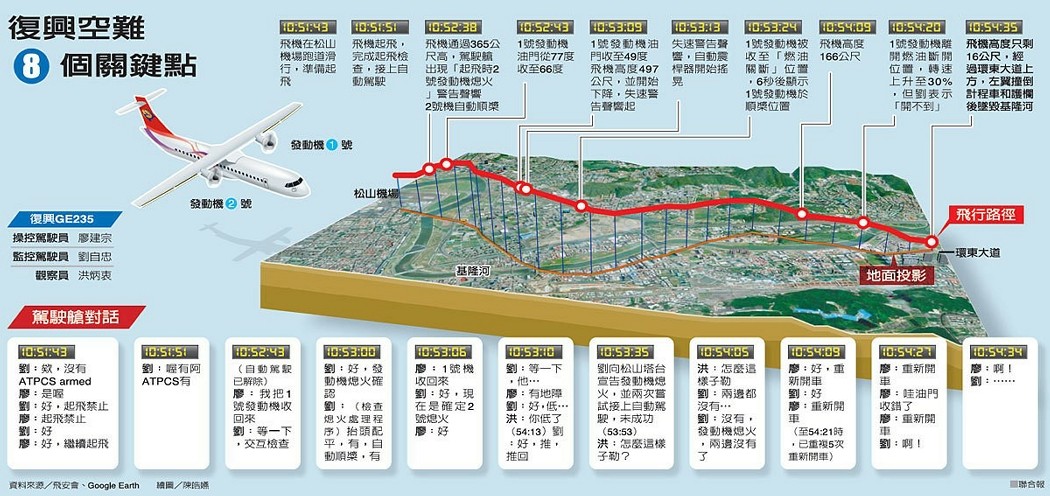 圖片來源：臺灣《聯合報》